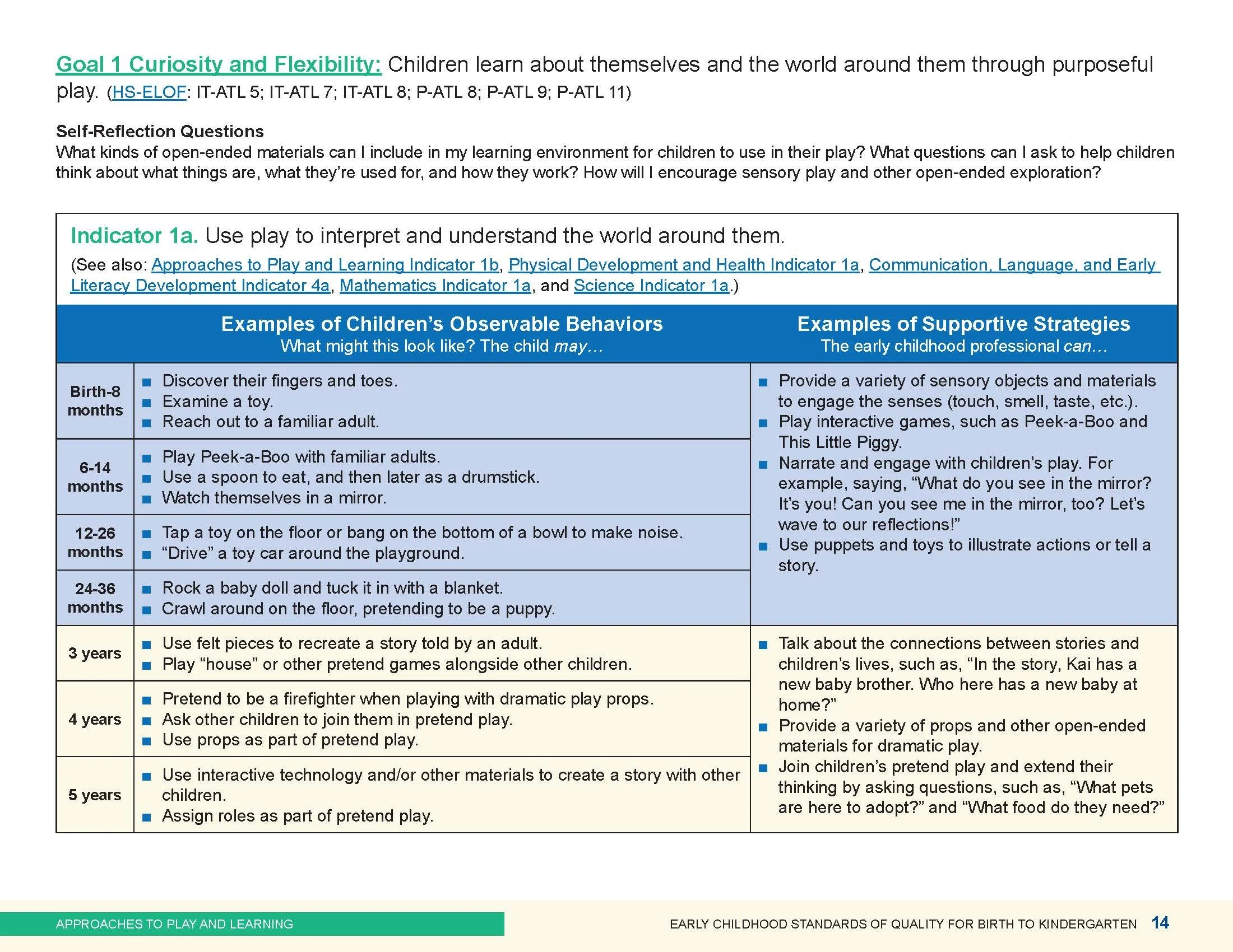 Michigan ECSQ B-K Page 14